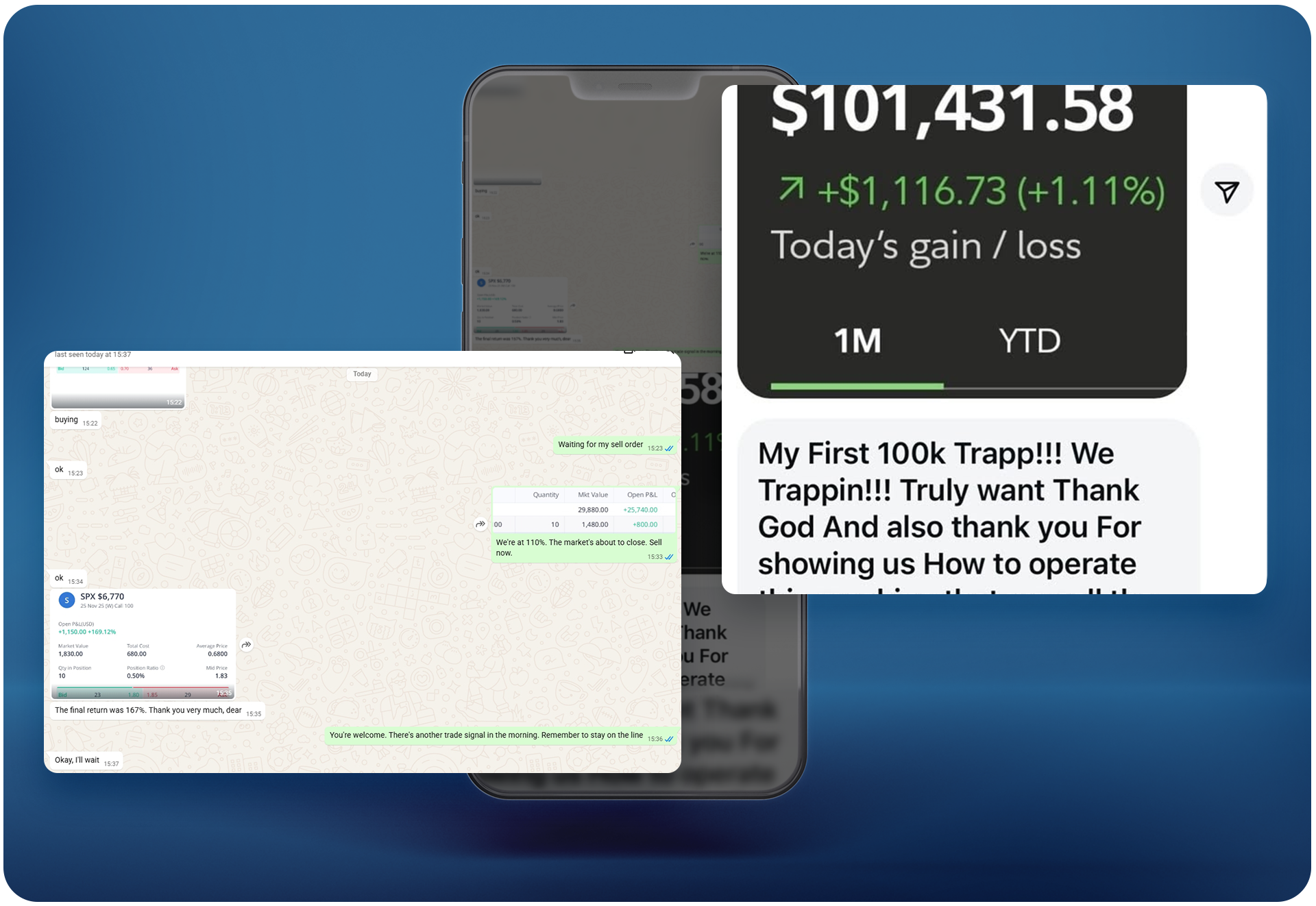 Successful Trading Case